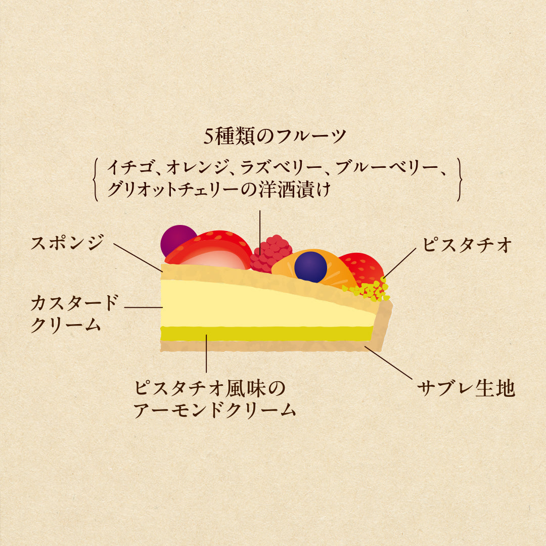 クリスマスフルーツタルトケーキ5号(15cm) / 「タルト・ドゥ・ノエル・オ・フリュイ」