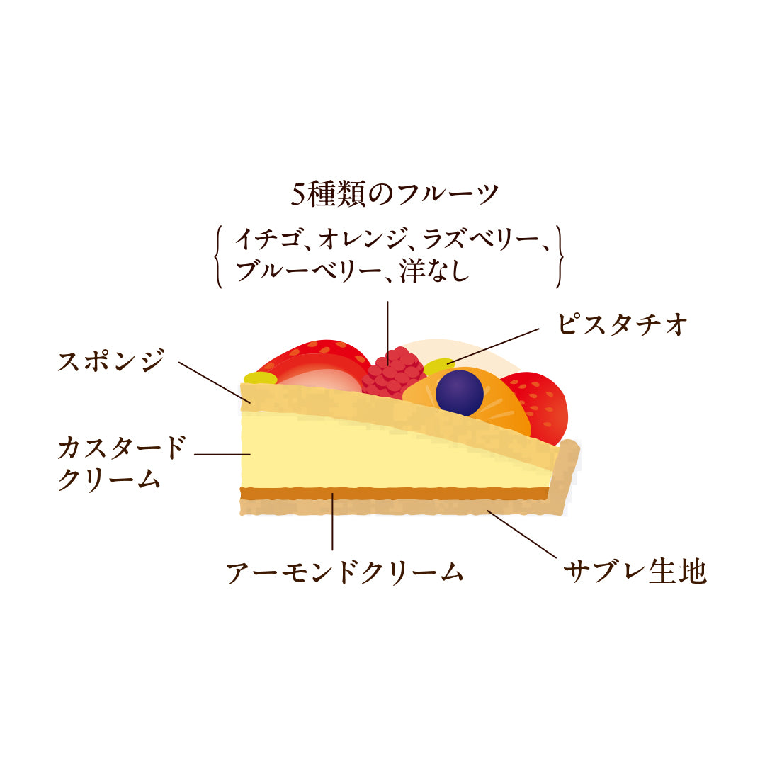 【お誕生日カード付】 フルーツタルトケーキ5号（15cm） / 「タルト・オ・フリュイ・スュルジュレ」
